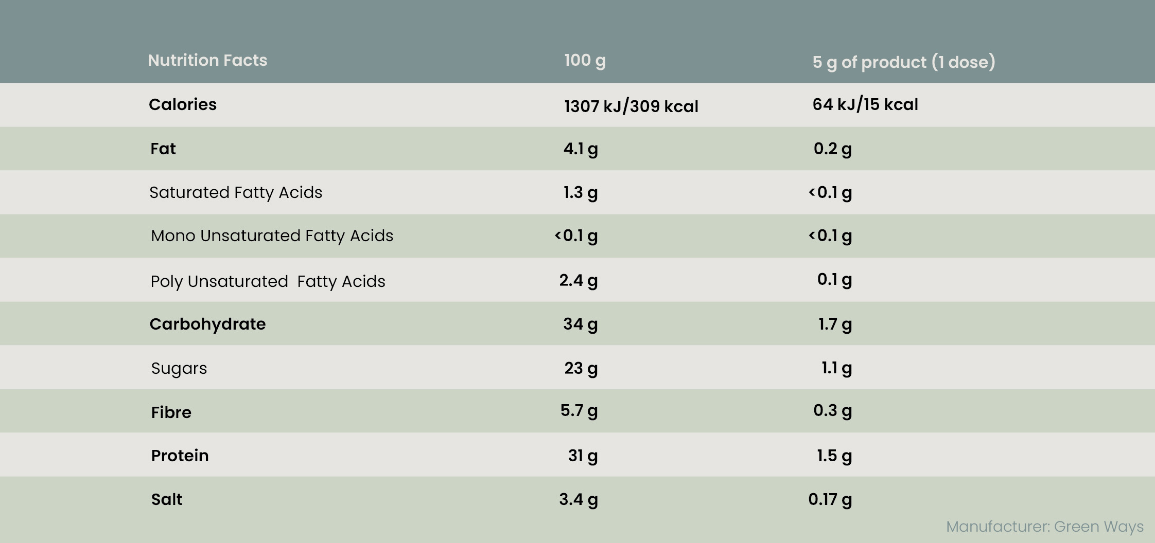 Green barley_nutritional table