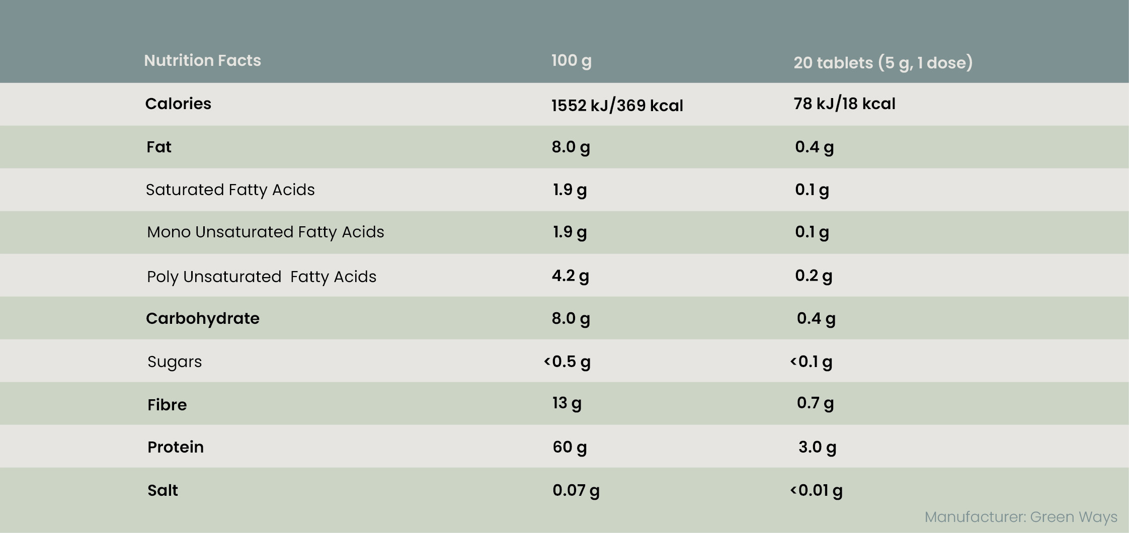 Nutritional table_chlorella tablets
