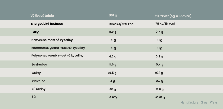 Výživové údaje_chlorella v tablety