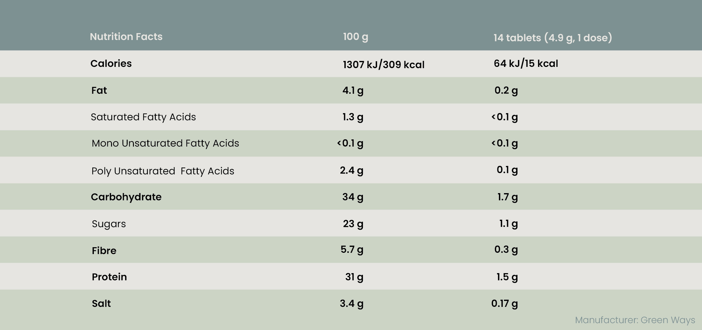 Nutritional table_green barley tablets